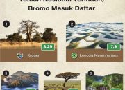 Bromo Tengger Semeru Jadi Taman Nasional Terindah Ketiga Sedunia, Gubernur Khofifah Ajak Jaga Kelestarian dan Keindahan Alam Jatim