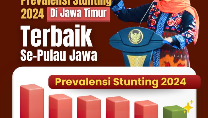 Prevalensi Stunting Jatim Terbaik Pertama di Pulau Jawa, Gubernur Khofifah Komitmen Wujudkan Zero Stunting