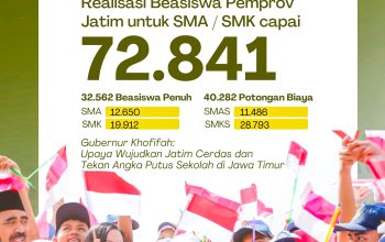 Kuota Beasiswa Penuh dan Pendidikan Terjangkau SMA/SMK Swasta di Jawa Timur Mencapai 72.841