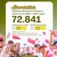 Kuota Beasiswa Penuh dan Pendidikan Terjangkau SMA/SMK Swasta di Jawa Timur Mencapai 72.841
