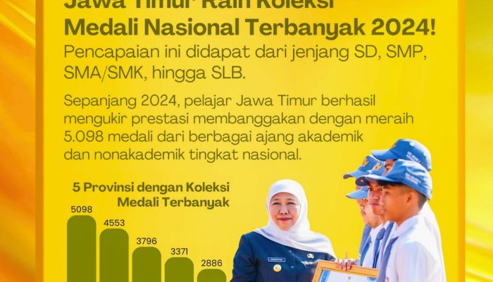 Siswa Jawa Timur Puncaki Perolehan Prestasi Nasional 2024 Capai 5.098 Medali, Gubernur Khofifah Sebut Bukti Talenta Muda Jatim  Luar Biasa