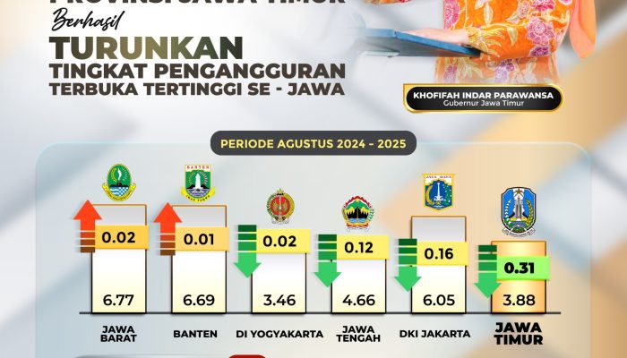 Gubernur Khofifah Syukuri TPT Jatim Turun ke 3,88 Persen, Terendah Sepanjang Lima Tahun Terakhir
