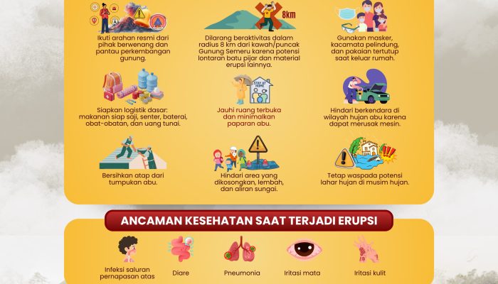 Status Semeru Level IV, Gubernur Khofifah Tegaskan Evakuasi Warga Harus Diprioritaskan