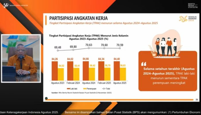 Ekonomi Indonesia Tumbuh 5,04 Persen pada Triwulan-III/2025