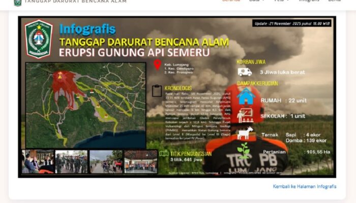 Aktivitas Gunung Semeru Meningkat, Pemkab Lumajang Fokus Tangkal Hoaks Kebencanaan