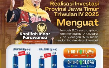 Gubernur Khofifah Tegaskan Investasi Rp147,7 Triliun Bukti Stabilitas Ekonomi Jawa Timur yang Terjaga