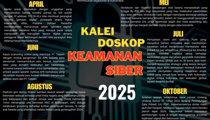 Ancaman Deepfake hingga DDoS, Keamanan Siber Indonesia Diuji