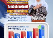 Gubernur Khofifah Syukuri Ekonomi Jatim Tumbuh 5,85 Persen YoY, Bukti Akselerasi Konsisten dan Inklusif
