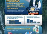 Gubernur Khofifah Sebut Lonjakan 5,31 Juta Wisatawan Saat Lebaran 2026 Perkuat Posisi Jawa Timur sebagai Tujuan Wisata Unggulan