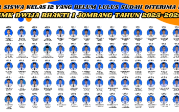 SMK Dwija Bhakti 1 Jombang: Siswa Bekerja Sebelum Lulus, Bagaimana Bisa?