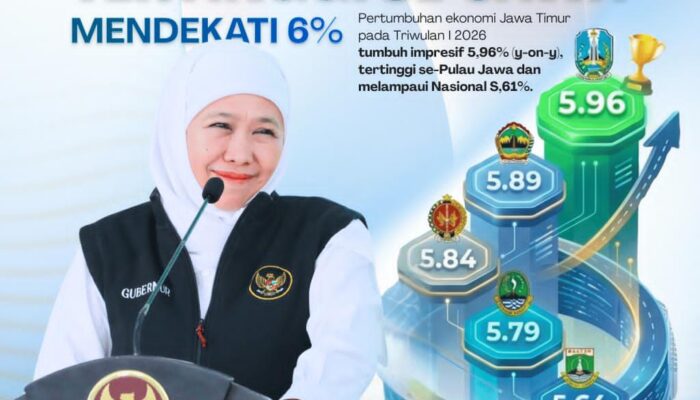 Gubernur Khofifah: Pertumbuhan Ekonomi Jatim Hampir 6 Persen Bukti Fondasi Ekonomi Daerah Kuat