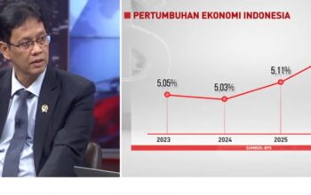 Konsumsi Rumah Tangga Dorong Pertumbuhan Ekonomi Indonesia Capai 5,61 Persen pada Awal 2026