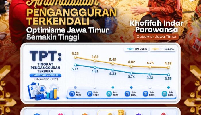 Gubernur Khofifah: TPT Jawa Timur Turun ke 3,55 Persen pada Februari 2026, Bukti Daya Serap Tenaga Kerja Meningkat