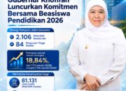 Gubernur Khofifah Luncurkan 143 Ribu Kuota Beasiswa dan Keringanan Biaya Pendidikan untuk Pelajar dan Mahasiswa di Jawa Timur