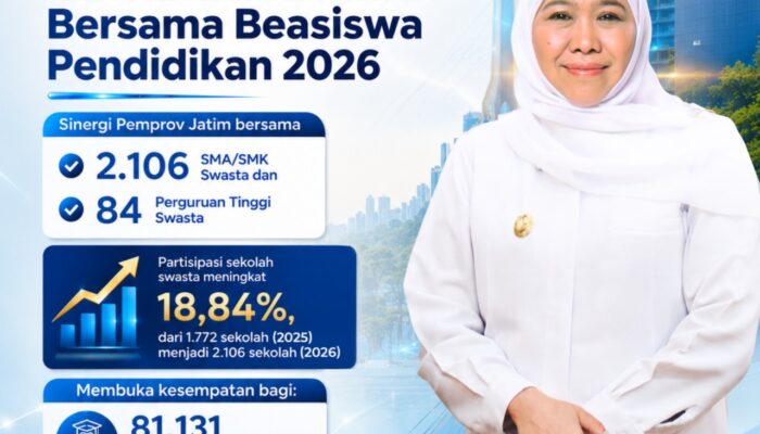 Gubernur Khofifah Luncurkan 143 Ribu Kuota Beasiswa dan Keringanan Biaya Pendidikan untuk Pelajar dan Mahasiswa di Jawa Timur