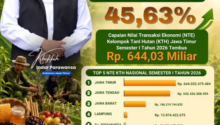 Nilai Transaksi Ekonomi Kelompok Tani Hutan Jatim Tertinggi Nasional, Gubernur Khofifah: Perhutanan Sosial Gerakkan Ekonomi Rakyat