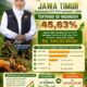 Nilai Transaksi Ekonomi Kelompok Tani Hutan Jatim Tertinggi Nasional, Gubernur Khofifah: Perhutanan Sosial Gerakkan Ekonomi Rakyat
