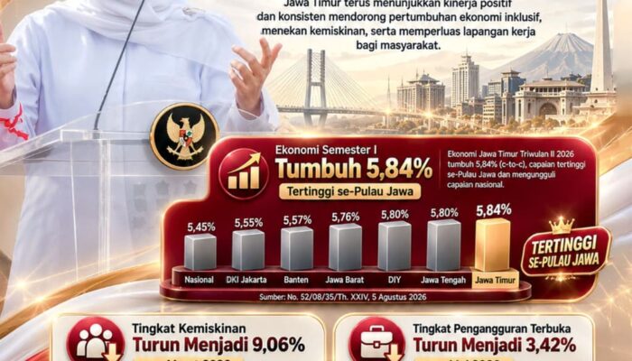 Jawa Timur Catat Pertumbuhan Ekonomi 5,84 Persen, Gubernur Khofifah: Tertinggi se-Pulau Jawa